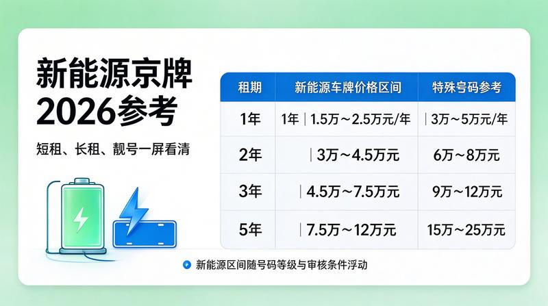 北京车指标转让市场分析