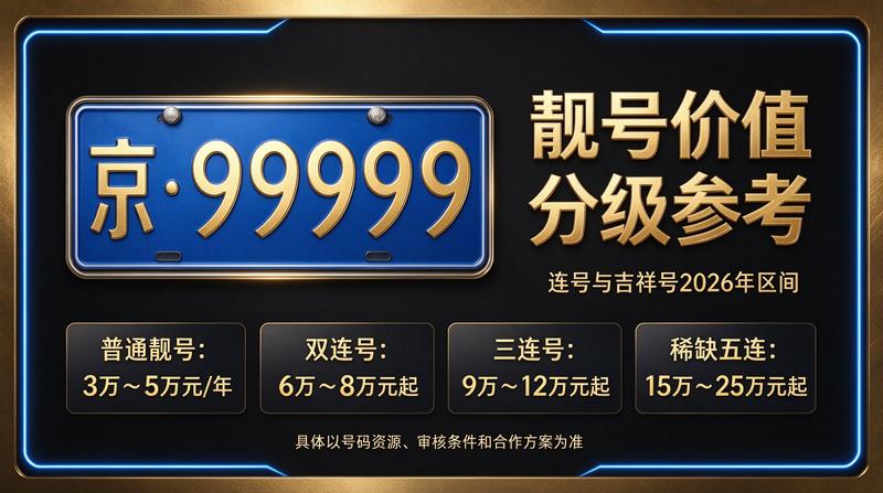 北京小牛京牌车指标咨询